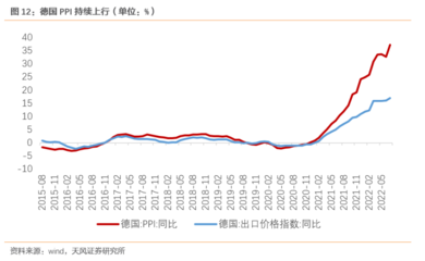 宋雪涛:强需求、弱供给,强预期、弱修复